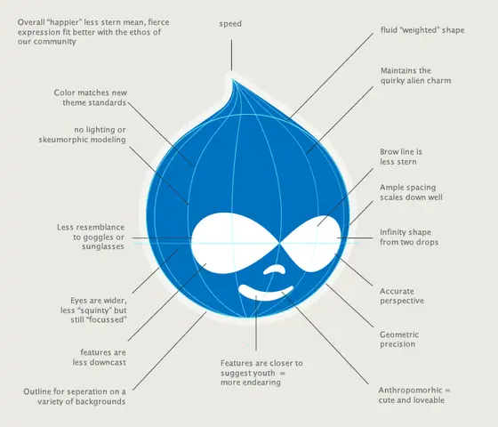 Druplicon — Drupal logo design study