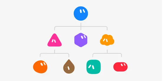 Grok Bot — The bot hierarchy