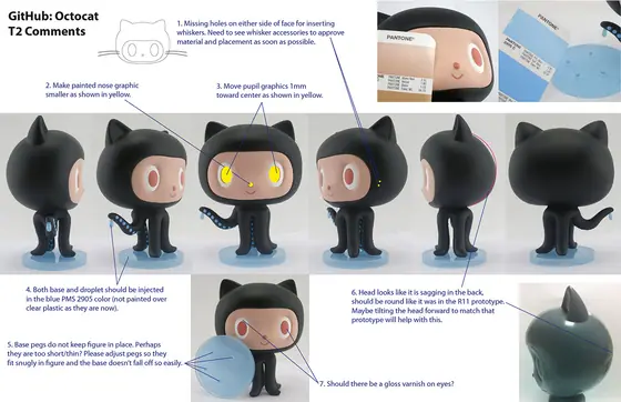 Mona (Lisa) Octocat — the GitHub Blog
